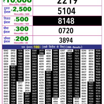 Rajshree 10 Lottery Result 5:40 PM Dated 16 August 2026