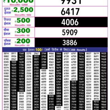 Rajshree 10 Lottery Result 5:40 PM Dated 18 August 2026