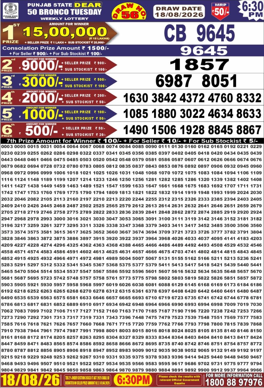 Punjab State Lottery Dear 50 Result 6:30 PM Dated 18 August 2026