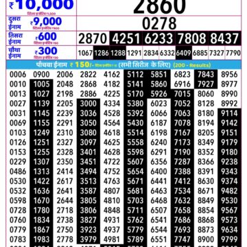 Rajshree Lottery Result 2.25 PM Dated 19 August 2026
