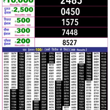 Rajshree 10 Lottery Result 5:40 PM Dated 19 August 2026