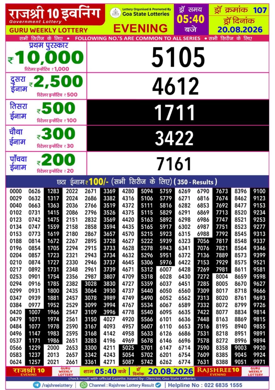 Rajshree 10 Lottery Result 5:40 PM Dated 20 August 2026