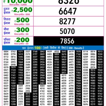 Rajshree Night Lottery Result 9 PM Dated 20 August 2026