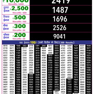 Rajshree 10 Lottery Result 5:40 PM Dated 21 August 2026
