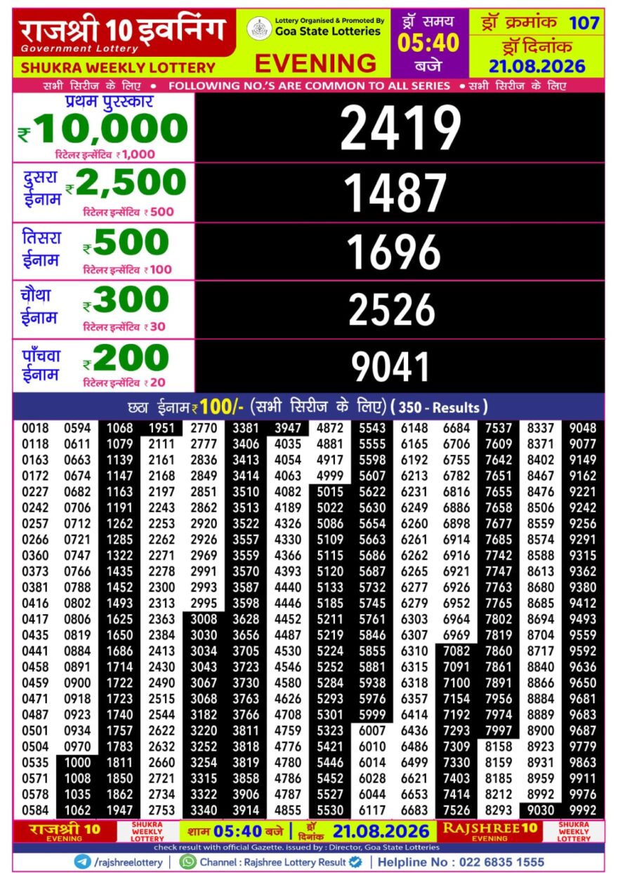 Rajshree 10 Lottery Result 5:40 PM Dated 21 August 2026