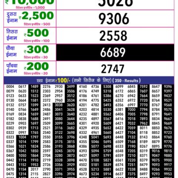 Rajshree 10 Lottery Result 5:40 PM Dated 22 August 2026