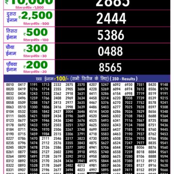 Rajshree 10 Lottery Result 5:40 PM Dated 25 August 2026