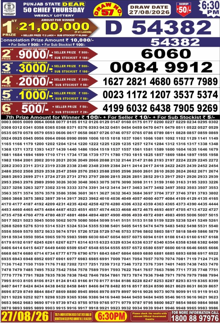 Punjab State Lottery Dear 50 Result 6:30 PM Dated 27 August 2026