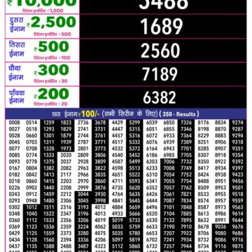 Rajshree 10 Lottery Result 5:40 PM Dated 28 August 2026