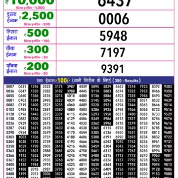 Rajshree 10 Lottery Result 5:40 PM Dated 30 August 2026