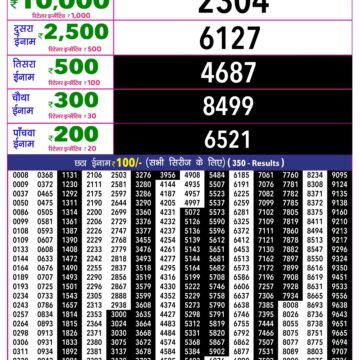 Rajshree 10 Lottery Result 5:40 PM Dated 27 August 2026