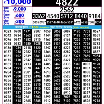 Rajshree Lottery Result 2.25 PM Dated 12 September 2026