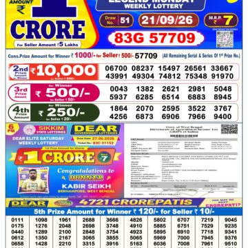 Dear Lottery Result Today 6 PM Dated 21 September 2026