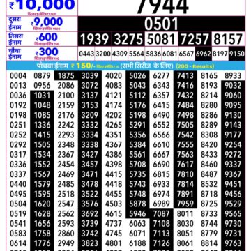 Rajshree Lottery Result 2.25 PM Dated 01 September 2026