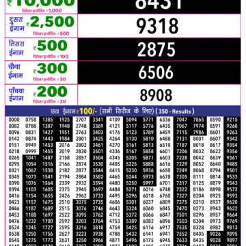 Rajshree 10 Lottery Result 5:40 PM Dated 02 September 2026