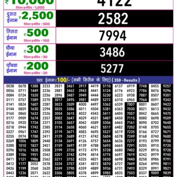 Rajshree 10 Lottery Result 5:40 PM Dated 06 September 2026