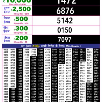 Rajshree 10 Lottery Result 5:40 PM Dated 07 September 2026