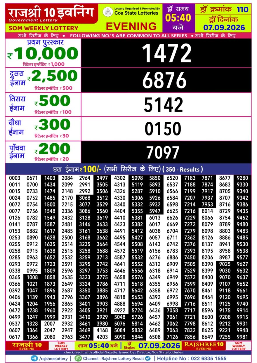 Rajshree 10 Lottery Result 5:40 PM Dated 07 September 2026