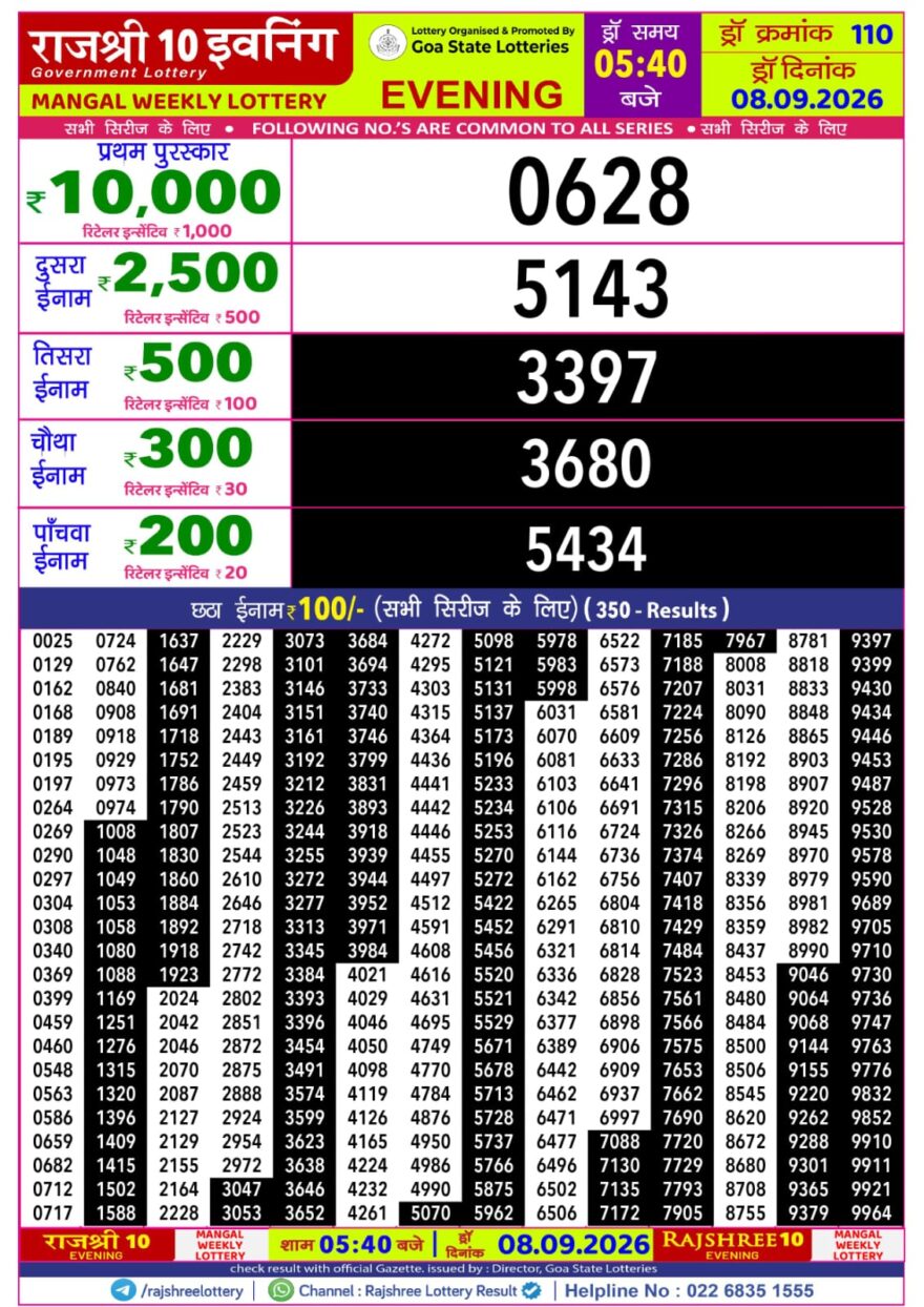 Rajshree 10 Lottery Result 5:40 PM Dated 08 September 2026
