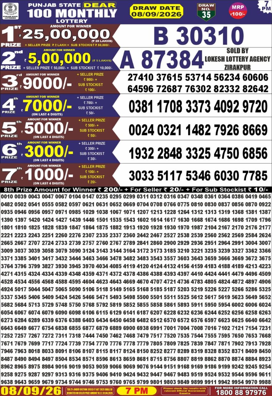 Punjab State Dear 100 Monthly Lottery Result 08 September 2026