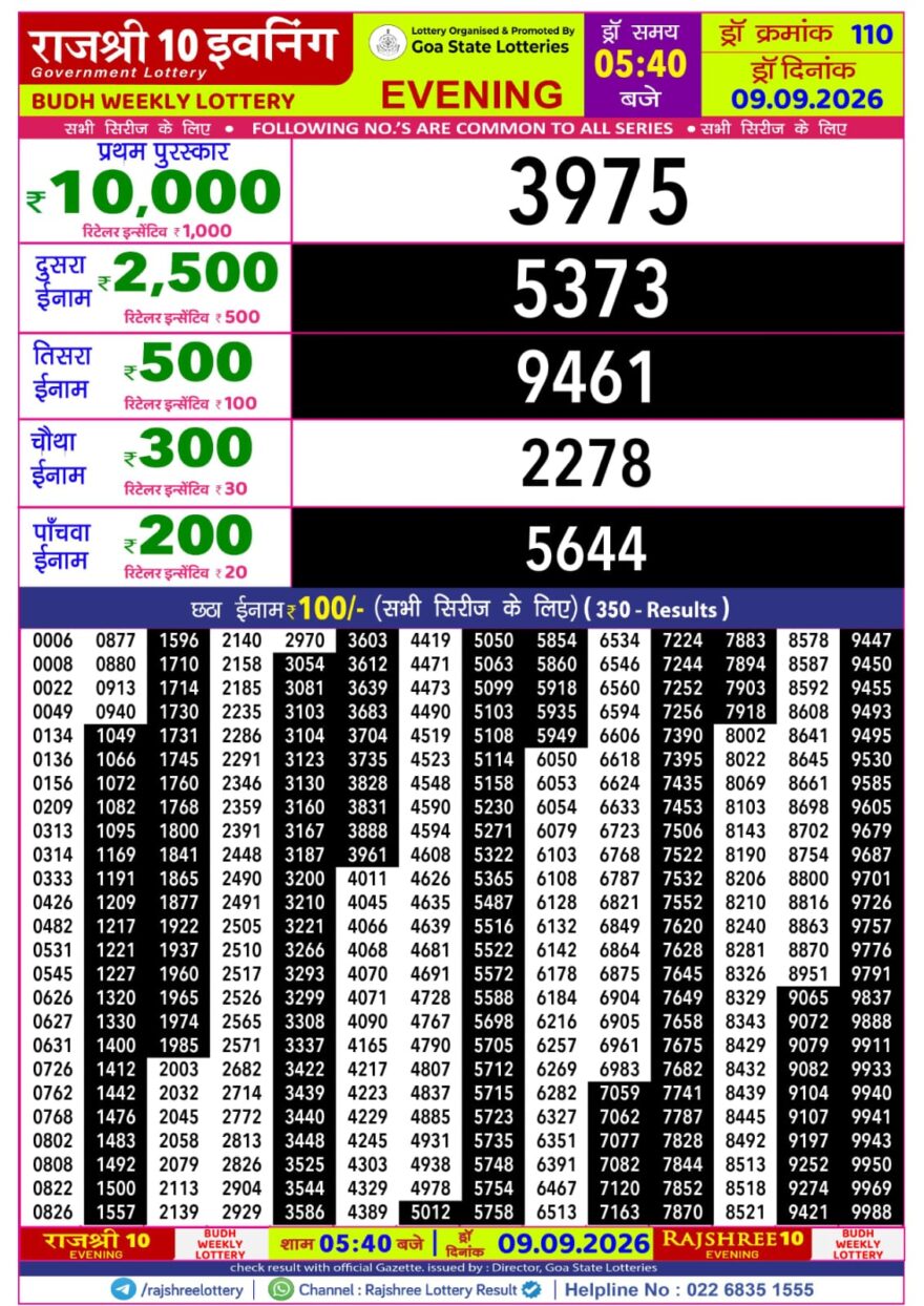 Rajshree 10 Lottery Result 5:40 PM Dated 09 September 2026