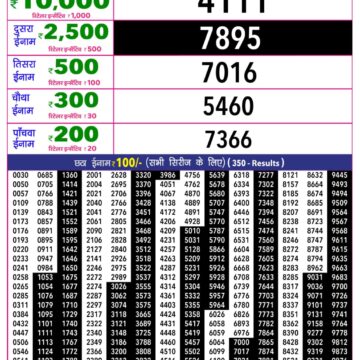 Rajshree 10 Lottery Result 5:40 PM Dated 11 September 2026