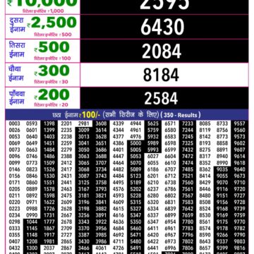 Rajshree 10 Lottery Result 5:40 PM Dated 14 September 2026