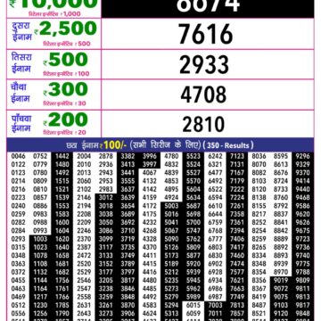 Rajshree 10 Lottery Result 5:40 PM Dated 17 September 2026