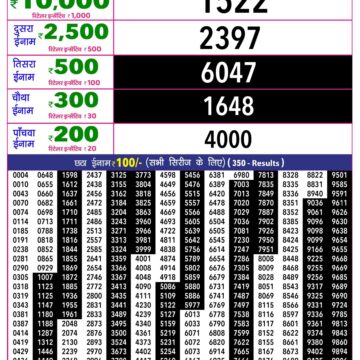 Rajshree 10 Lottery Result 5:40 PM Dated 18 September 2026