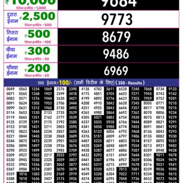 Rajshree 10 Lottery Result 5:40 PM Dated 20 September 2026
