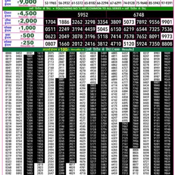 Rajshree 50 Weekly Lottery Result 7:30 PM Dated 21 September 2026