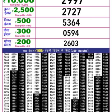 Rajshree 10 Lottery Result 5:40 PM Dated 22 September 2026