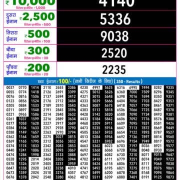 Rajshree Night Lottery Result 9 PM Dated 22 September 2026
