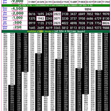Rajshree 50 Weekly Lottery Result 7:30 PM Dated 23 September 2026