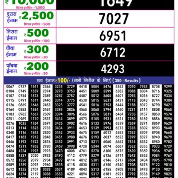 Rajshree 10 Lottery Result 5:40 PM Dated 24 September 2026