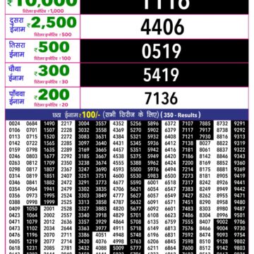 Rajshree 10 Lottery Result 5:40 PM Dated 26 September 2026