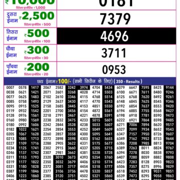 Rajshree 10 Lottery Result 5:40 PM Dated 27 September 2026