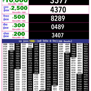 Rajshree 10 Lottery Result 5:40 PM Dated 30 September 2026