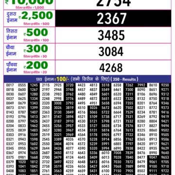 Rajshree 10 Lottery Result 5:40 PM Dated 15 September 2026