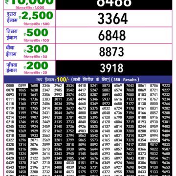 Rajshree 10 Lottery Result 5:40 PM Dated 03 September 2026
