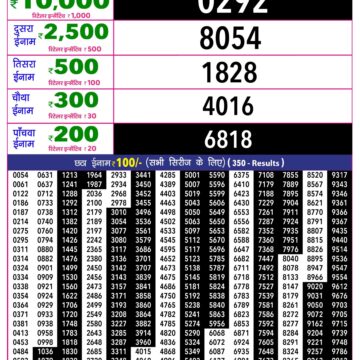 Rajshree 10 Lottery Result 5:40 PM Dated 20 October 2026