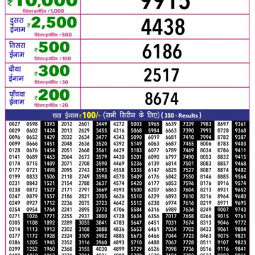 Rajshree 10 Lottery Result 5:40 PM Dated 11 October 2026