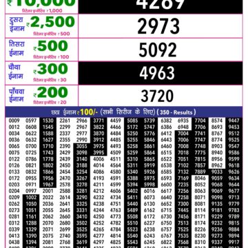 Rajshree 10 Lottery Result 5:40 PM Dated 16 October 2026