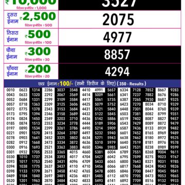 Rajshree 10 Lottery Result 5:40 PM Dated 28 October 2026