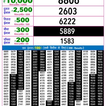 Rajshree Night Lottery Result 9 PM Dated 04 October 2026