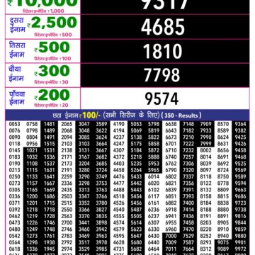 Rajshree 10 Lottery Result 5:40 PM Dated 14 October 2026