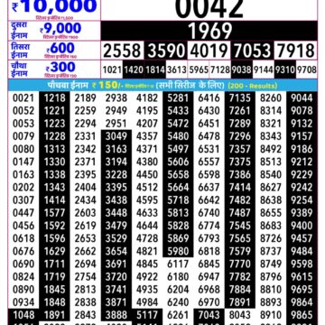 Rajshree Lottery Result 2.25 PM Dated 03 October 2026