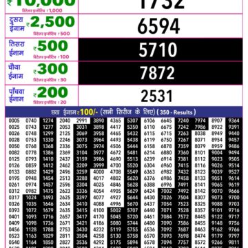 Rajshree 10 Lottery Result 5:40 PM Dated 03 October 2026
