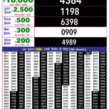 Rajshree 10 Lottery Result 5:40 PM Dated 05 October 2026