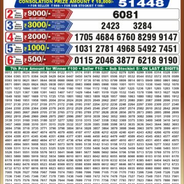 Punjab State Lottery Dear 50 Result 6:30 PM Dated 06 October 2026